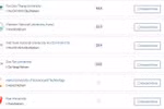 6 trường đại học Việt Nam lọt vào top 500 bảng xếp hạng châu Á