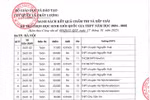 Bộ GDĐT công bố kết quả Kỳ thi chọn học sinh giỏi quốc gia trung học phổ thông