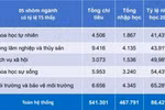 Bộ Giáo dục công bố 5 ngành học có tỷ lệ thí sinh lựa chọn thấp nhất năm 2020