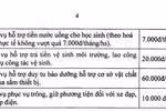 Hòa Bình: Không thu quá 60 nghìn đồng/HS/năm về sửa chữa, mua sắm thiết bị