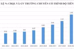 10 năm thực hiện Đề án trường chuyên, Bộ GD báo cáo gì về đội ngũ giáo viên?