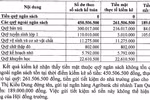 Kiểm điểm, buộc Hiệu trưởng trả lại tiền cho phụ huynh do thu sai
