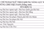 Có 8 đơn vị được tổ chức thi và cấp chứng chỉ ngoại ngữ 6 bậc