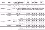 Thí sinh đến muộn 15 phút sẽ không được vào phòng thi