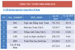 Những con số biết nói về mùa tuyển sinh 2019
