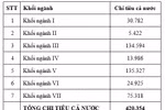Năm nay, cả nước có hơn 420.000 chỉ tiêu đại học hệ chính quy 
