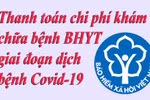 Chi phí khám chữa bệnh Bảo hiểm Y tế giai đoạn dịch bệnh Covid-19 