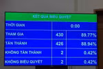 Quốc hội chính thức thông qua Luật Dược sửa đổi