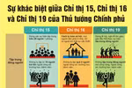Sự khác biệt giữa Chỉ thị 15, Chỉ thị 16 và Chỉ thị 19 của Thủ tướng Chính phủ