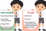 Thay đổi hình thức kỷ luật học sinh, lợi cả đôi đường! 