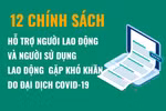  Hơn 1,4 triệu lao động được hưởng các chính sách hỗ trợ theo Nghị quyết 68