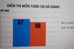 Nếu đã muốn gian lận, kiểu gì họ cũng làm được
