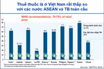 Đề xuất việc tăng thuế thuốc lá tại Việt Nam