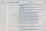 Giáo viên nhận xét học sinh trong sổ điểm cá nhân, phần mềm điện tử cho ai đọc?