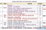 Kỳ vọng vào sự thay đổi và điều chỉnh đối với các môn tích hợp 