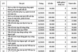 TPHCM: Miễn học phí nhưng trường liên kết với công ty dạy đủ loại, phụ huynh đóng tiền triệu/tháng