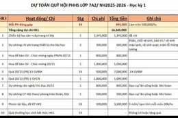 Một lớp THCS Hoa Lư dự toán mua chổi, bộ lau sàn, tặng quà giáo viên, hiệu trưởng thông tin rõ