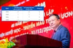 Phó Viện trưởng Viện Huyết học - Truyền máu TW là ứng viên PGS, công bố 22 bài báo trong 1,5 năm