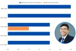 Ứng viên PGS ngành Hóa học Nguyễn Minh Kha có 24 bài báo và 1 bằng sáng chế