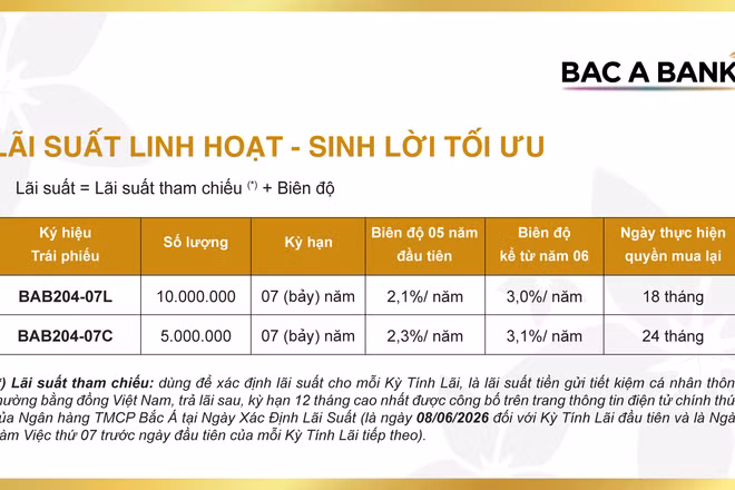 BAC A BANK phát hành trái phiếu ra công chúng – thu hút khách hàng tích lũy an toàn, sinh lời tối ưu