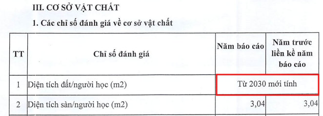 Các chỉ số đánh giá về cơ sở vật chất trong Báo cáo thường niên 2024. Ảnh chụp màn hình screenshot-2025-09-05-123022.png
