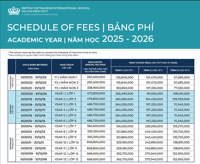 Học phí năm học 2025-2026 của nhà trường. Ảnh chụp màn hình