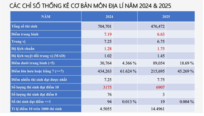 Nguồn: Bộ Giáo dục và Đào tạo anh-man-hinh-2025-07-15-luc-200211.png