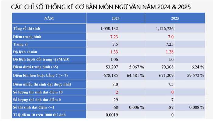 Nguồn: Bộ Giáo dục và Đào tạo anh-man-hinh-2025-07-15-luc-195951.png