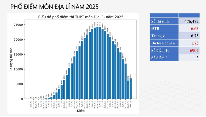Nguồn: Bộ Giáo dục và Đào tạo anh-man-hinh-2025-07-16-luc-182846.png