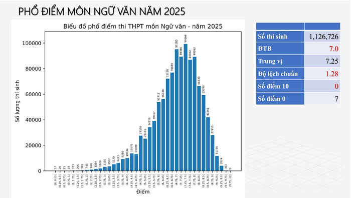 Nguồn: Bộ Giáo dục và Đào tạo anh-man-hinh-2025-07-16-luc-183023.png