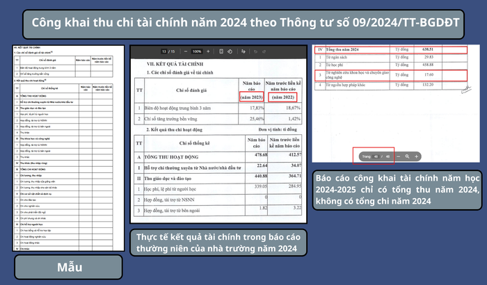 Bảng đối sánh công khai thu chi tài chính năm 2024 so với mẫu Thông tư số 09/2024/TT-BGDĐT. Ảnh chụp màn hình them-tieu-de-640.png
