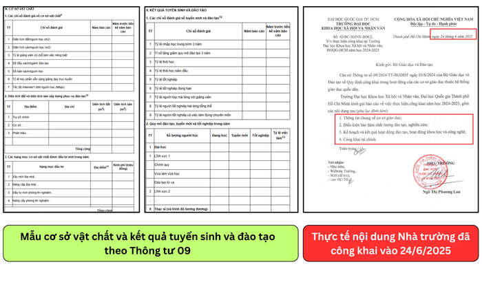 Ngày 24/6/2025, Nhà trường đăng tải thực hiện công khai năm học 2024-2025 trên website, gồm 4 nội dung: Thông tin chung về cơ sở giáo dục; Điều kiện bảo đảm chất lượng đào tạo, nghiên cứu; Kế hoạch và kết quả hoạt động đào tạo, hoạt động khoa học và công nghệ; Công khai tài chính. Tuy nhiên, báo cáo không công khai biểu mẫu cơ sở vật chất và kết quả tuyển sinh và đào tạo. Ảnh chụp màn hình them-tieu-de.png