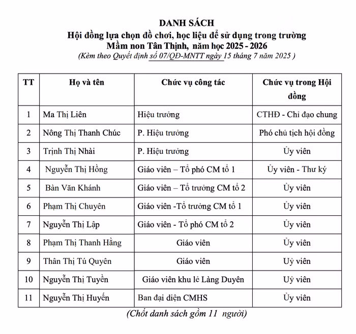 Danh sách hội đồng lựa chọn đồ chơi, học liệu của Trường Mầm non Tân Thịnh (xã Phượng Tiến, tỉnh Thái Nguyên) năm học 2025-2026. Ảnh: website nhà trường