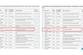 Một thành viên HĐGS ngành Triết học-Chính trị học-Xã hội học 2025 được đổi nơi công tác 