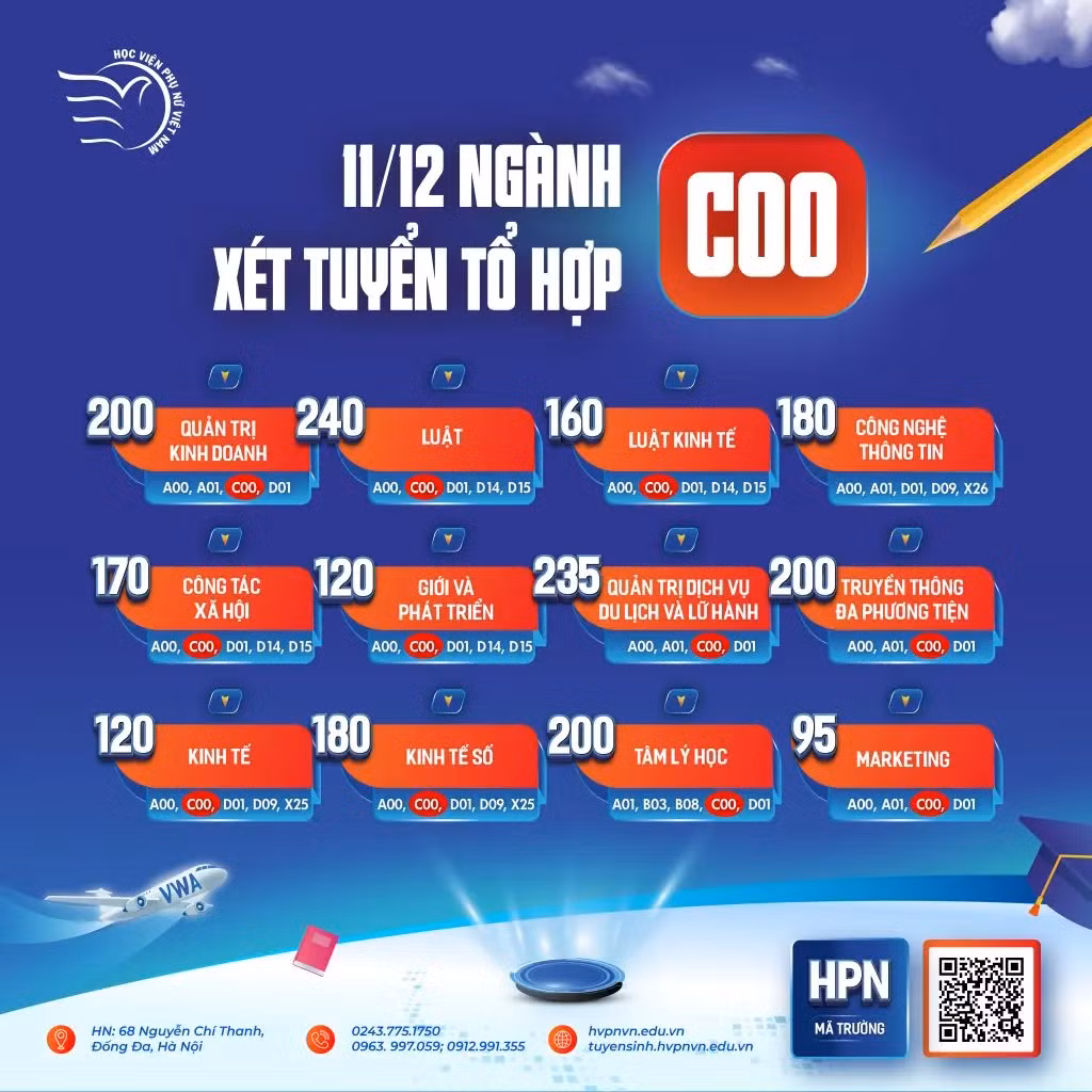 11/12 ngành đào tạo của Học viện Phụ nữ Việt Nam xét tuyển tổ hợp C00 năm 2025.