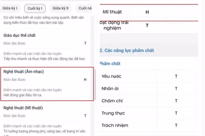 Đánh giá học sinh "hoàn thành", có giáo viên Âm nhạc, Mĩ thuật tâm tư vì bị GV chủ nhiệm làm khó