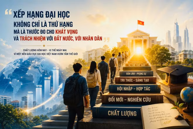 Từ chỉ đạo về mục tiêu xếp hạng đại học đến tầm nhìn chiến lược cho quốc gia