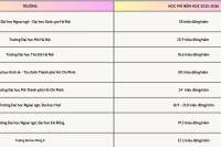 So sánh mức học phí ngành Ngôn ngữ Trung Quốc ở một số trường đại học