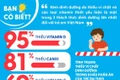 Hãy chú ý tới “lỗ hổng vi chất” trong khẩu phần của trẻ