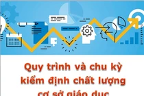 Ảnh minh họa trên giaoduc.net.vn