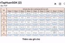 Triển khai tập huấn sử dụng sách giáo khoa nên thống nhất tránh mỗi nơi một kiểu