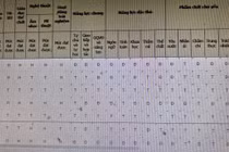 Cứ đến cuối năm học, phụ huynh tiểu học lại tâm tư khi con được đánh giá "Hoàn thành", "Đạt"