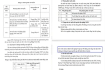 Trường ĐH Nha Trang công bố mức quy đổi điểm IELTS thành điểm môn tiếng Anh 