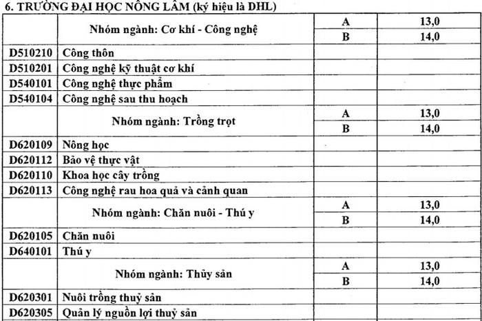 >> CHÙM ẢNH: CẢM ĐỘNG CẢNH THÍ SINH KHUYẾT TẬT ĐI TÌM TRI THỨC >> THẦY ĐÁNH TRÒ; TRÒ GỌI NGƯỜI NHÀ ĐÁNH THÀY...NGẤT XỈU