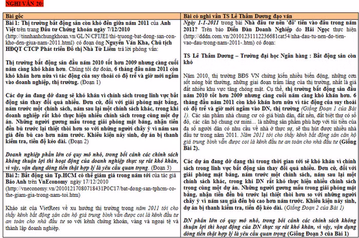 Tài liệu của độc giả 