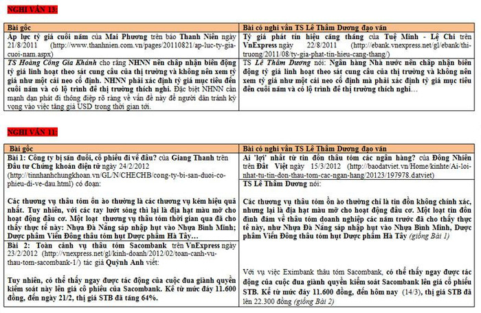 >> Chùm ảnh: Sinh viên Hà Nội dự khóa tu “Khoảng lặng cuộc sống” >> Sự thật về các bảng xếp hạng Đại học thế giới, Việt Nam xấu hổ >> Chùm ảnh: Sinh viên Hà Nội dự khóa tu “Khoảng lặng cuộc sống” >> Sự thật về các bảng xếp hạng Đại học thế giới, Việt Nam xấu hổ