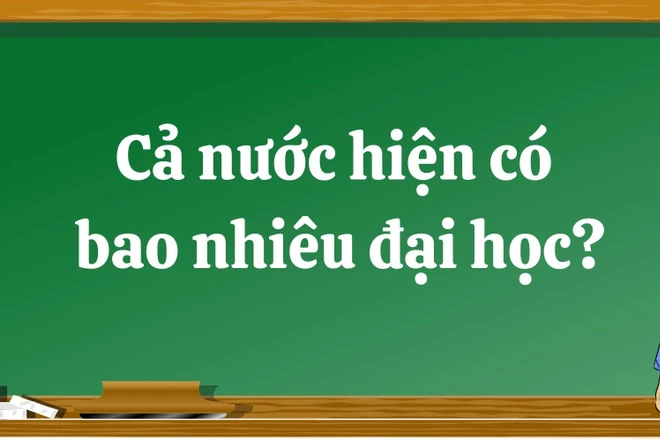 Hiện cả nước có bao nhiêu đại học?