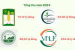 Nhiều cơ sở giáo dục đào tạo Nông - Lâm nghiệp có chênh lệch lớn về quy mô đào tạo, tổng thu