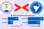 Có trường thành viên của đại học vùng nhận hỗ trợ ngân sách "kém xa" trường đại học độc lập