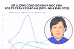 Nữ ứng viên GS duy nhất ngành Sinh học công bố 21 bài báo trên tạp chí quốc tế trong 2,5 năm 